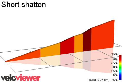 2D Elevation profile image for Short shatton
