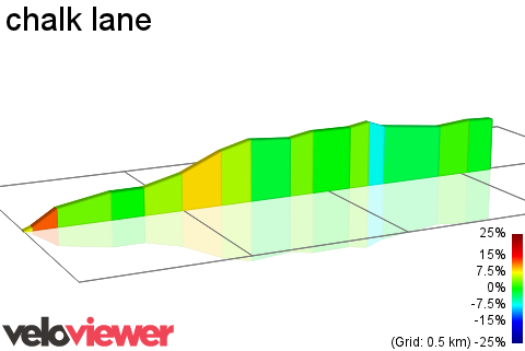 2D Elevation profile image for chalk lane