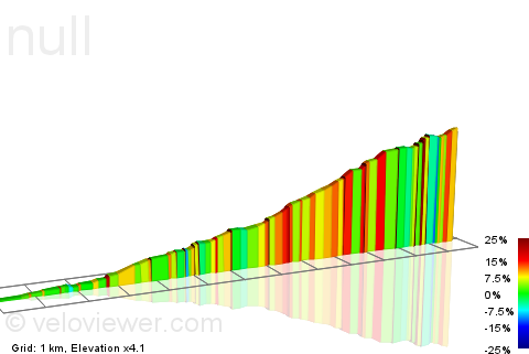 2D Elevation profile image for Rocacorba per Banyoles