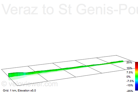 2D Elevation profile image for Veraz to St Genis-Pouilly via Pregnin