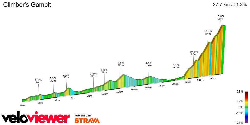 2D Elevation profile image for Climber's Gambit