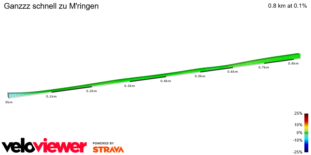 2D Elevation profile image for Ganzzz schnell zu M'ringen