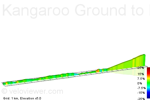 2D Elevation profile image for Kangaroo Ground to Kinglake