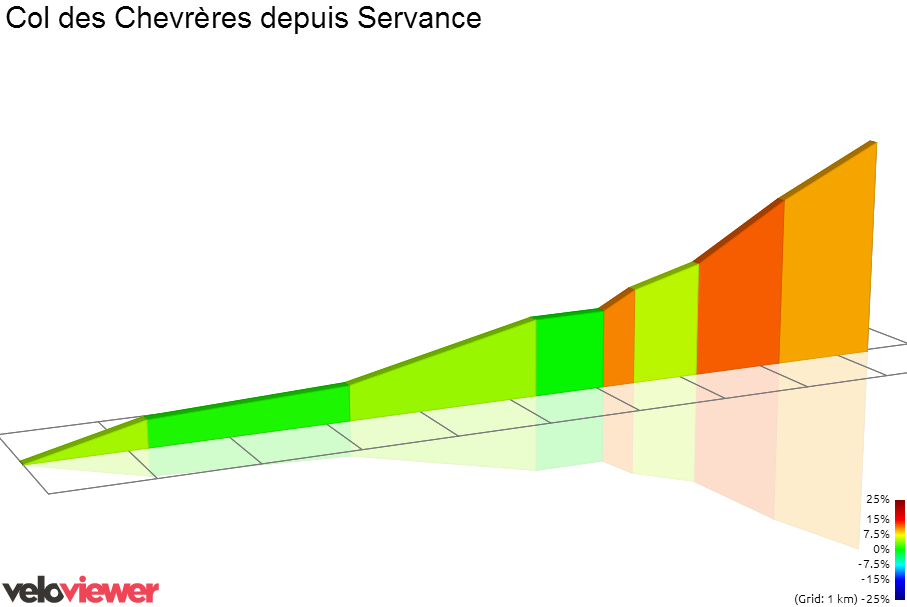 2D Elevation profile image for Col des Chevrères depuis Servance