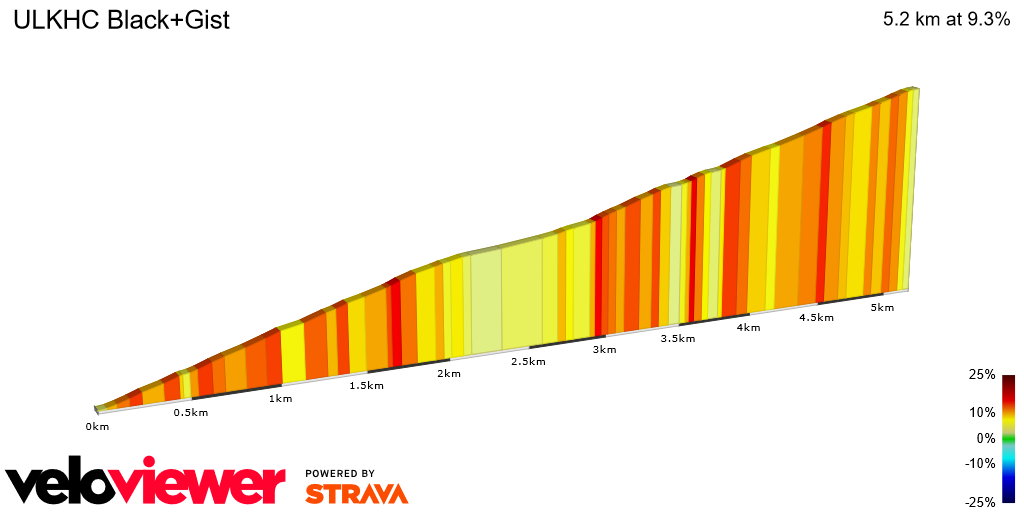 2D Elevation profile image for ULKHC Black+Gist