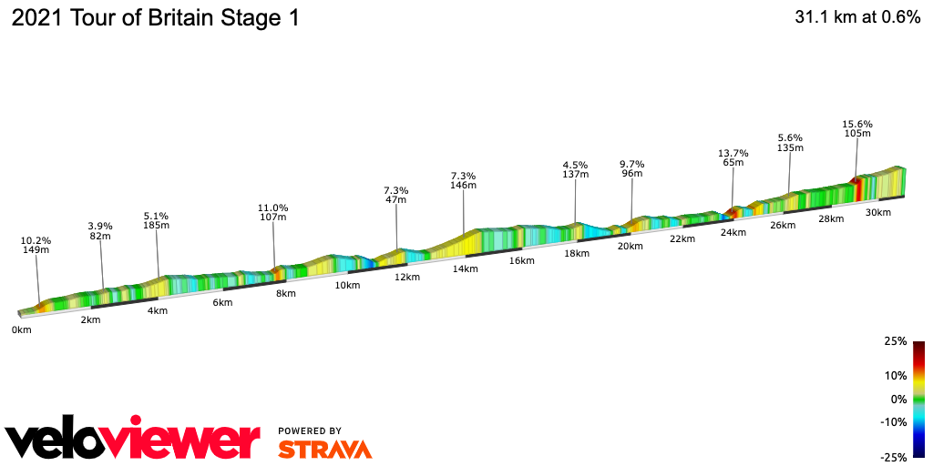 2D Elevation profile image for 2021 Tour of Britain Stage 1