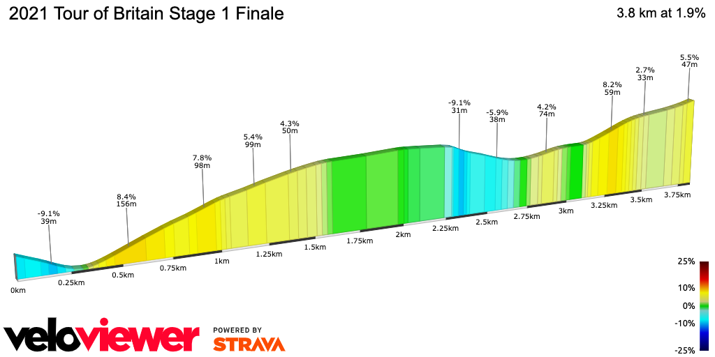 2D Elevation profile image for 2021 Tour of Britain Stage 1 Finale