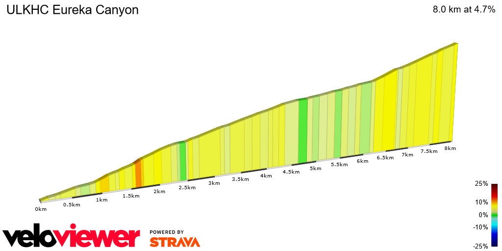 2D Elevation profile image for ULKHC Eureka Canyon