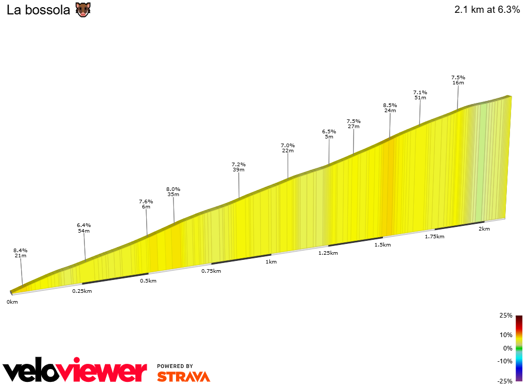 2D Elevation profile image for La bossola 🐗 