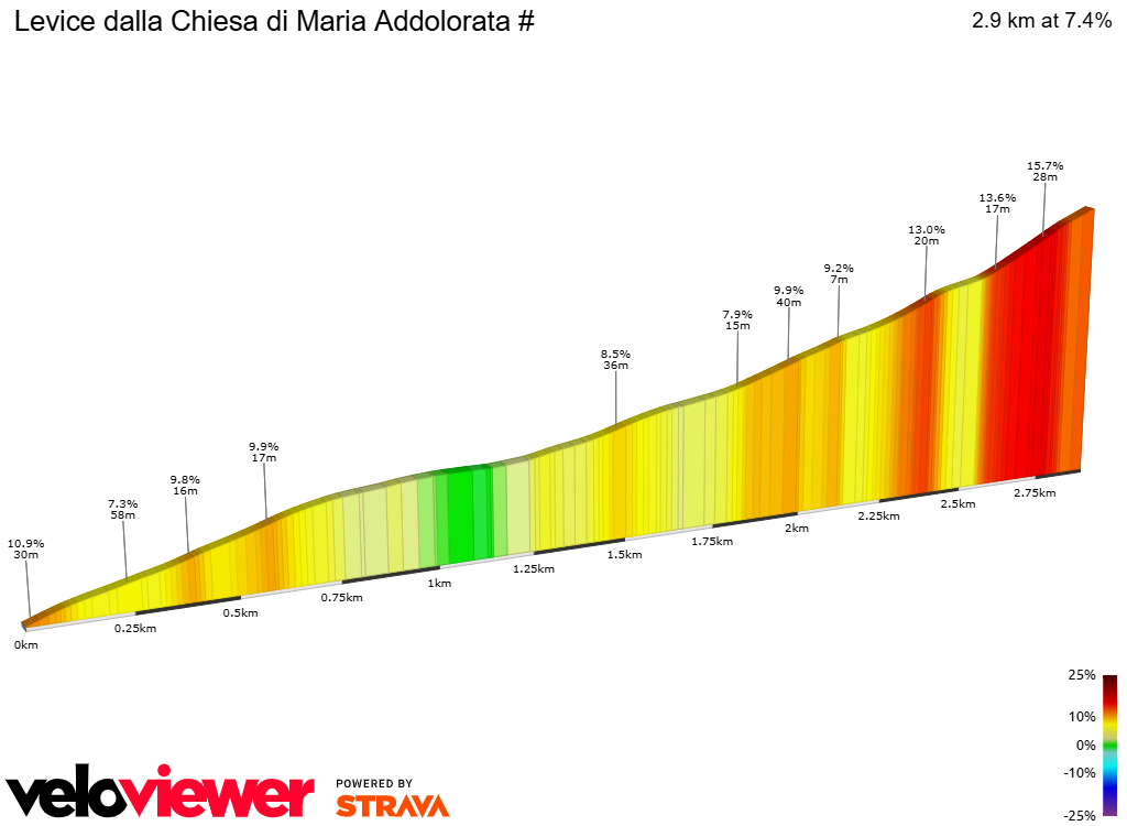 2D Elevation profile image for Levice dalla Chiesa di Maria Addolorata #