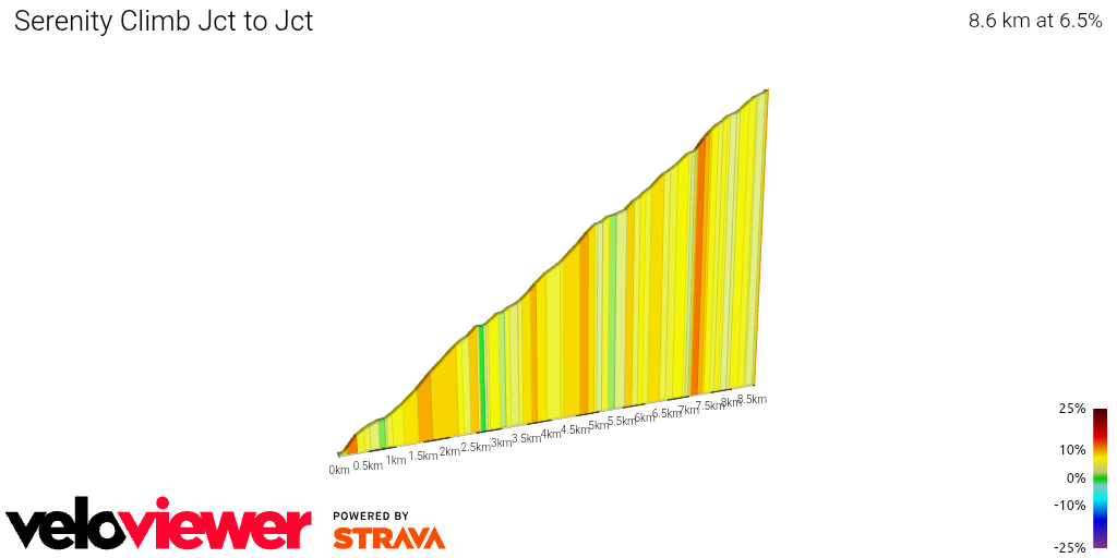 2D Elevation profile image for Serenity Climb Jct to Jct