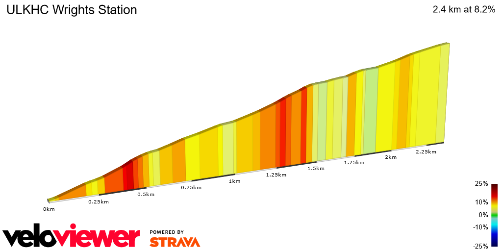 2D Elevation profile image for ULKHC Wrights Station