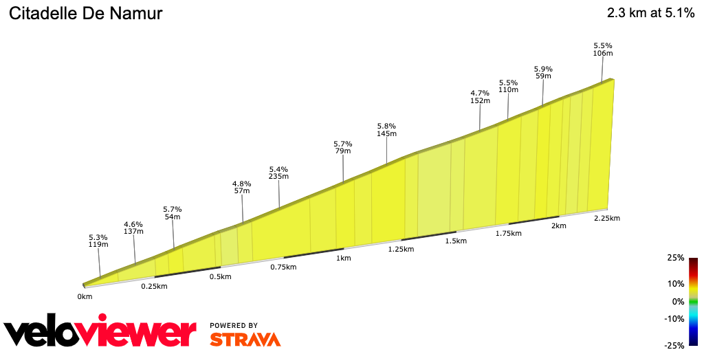 2D Elevation profile image for Citadelle De Namur