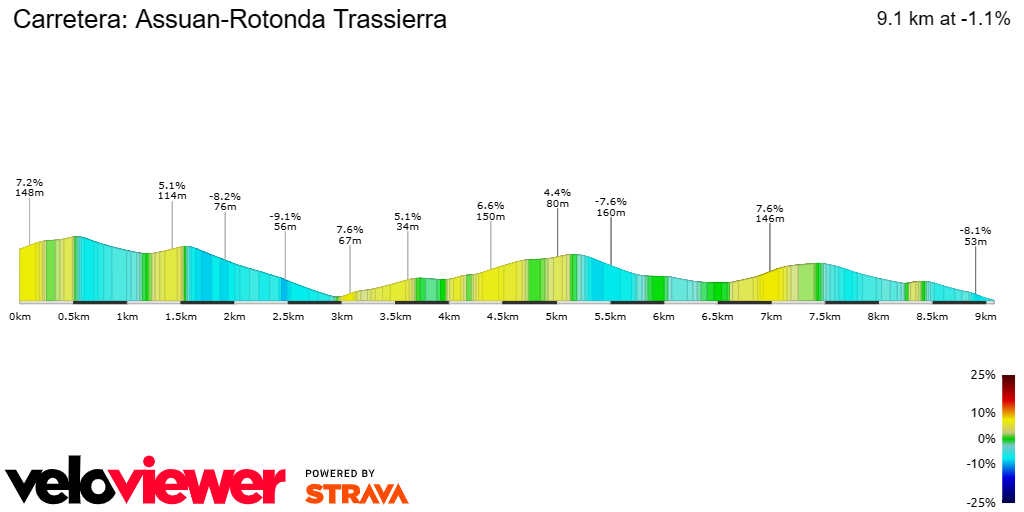 2D Elevation profile image for Carretera: Assuan-Rotonda Trassierra