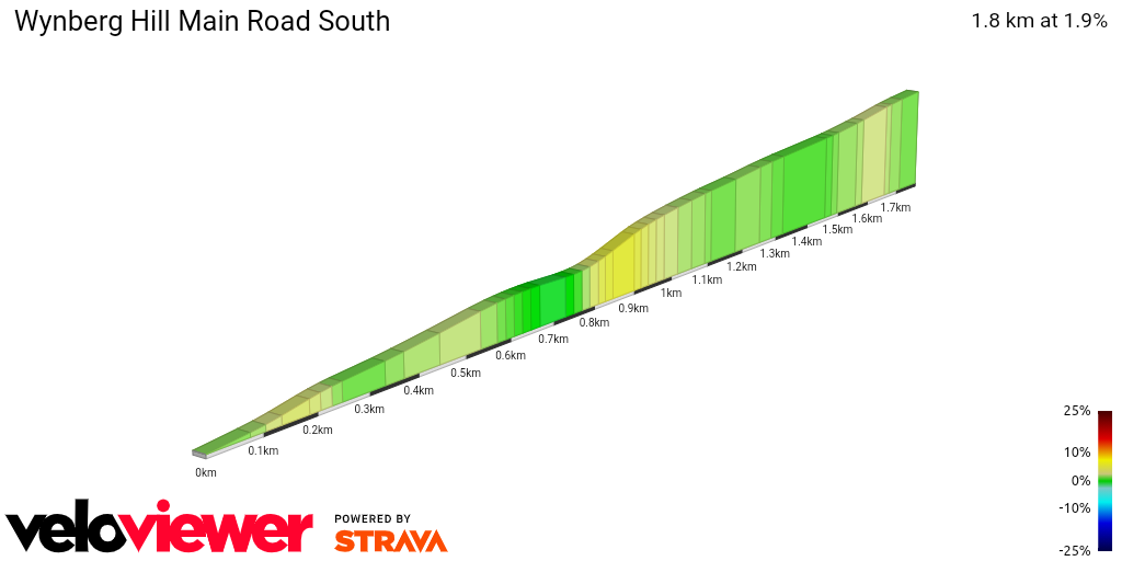 2D Elevation profile image for Wynberg Hill Main Road South