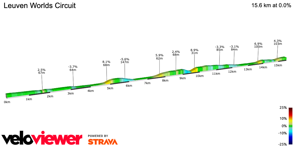 2D Elevation profile image for Leuven Worlds Circuit