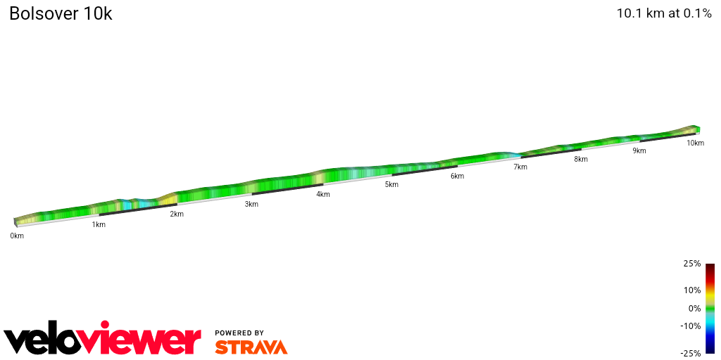 2D Elevation profile image for Bolsover 10k