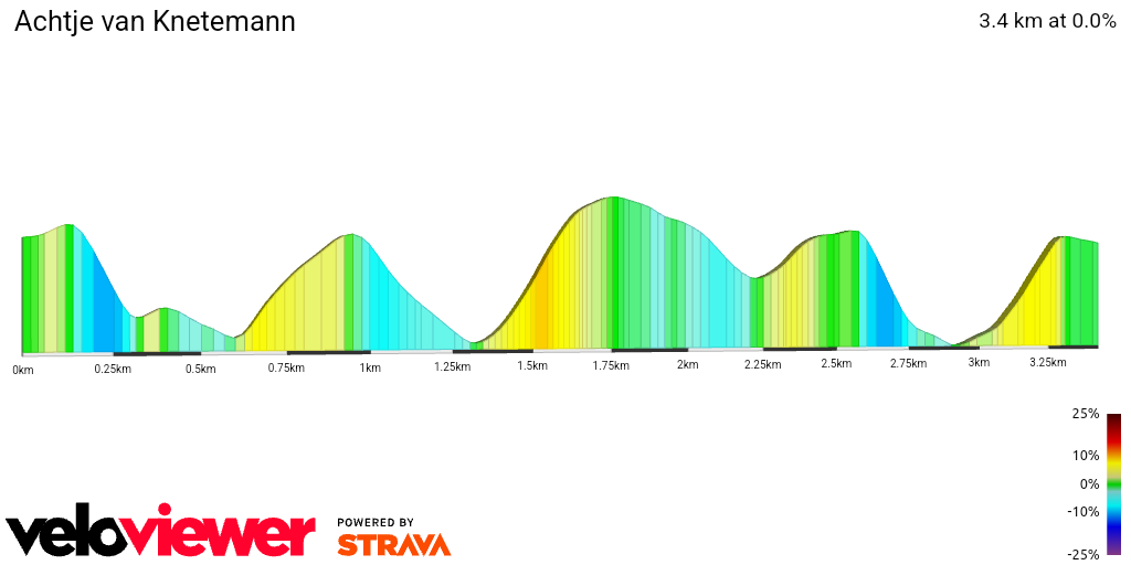 2D Elevation profile image for Achtje van Knetemann