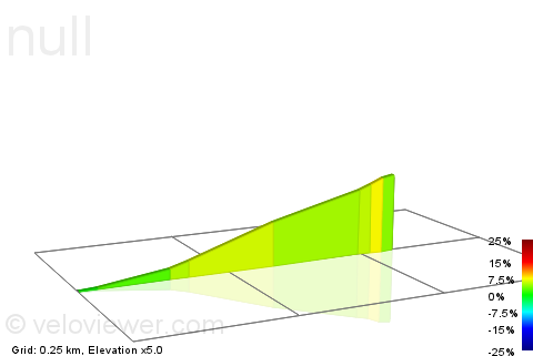 2D Elevation profile image for Spotted dash. GK