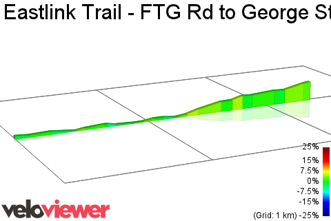 2D Elevation profile image for Eastlink Trail - FTG Rd to George Street