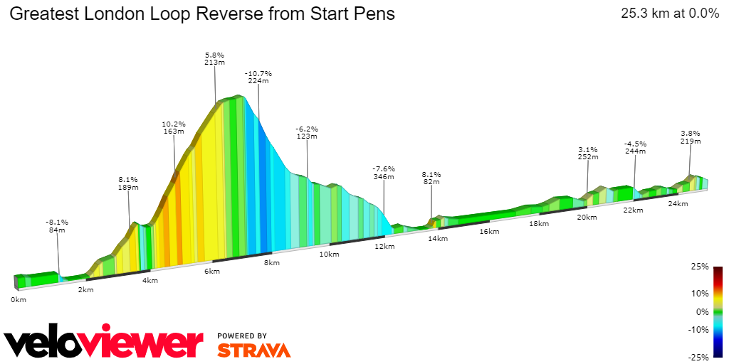 2D Elevation profile image for Greatest London Loop Reverse from Start Pens