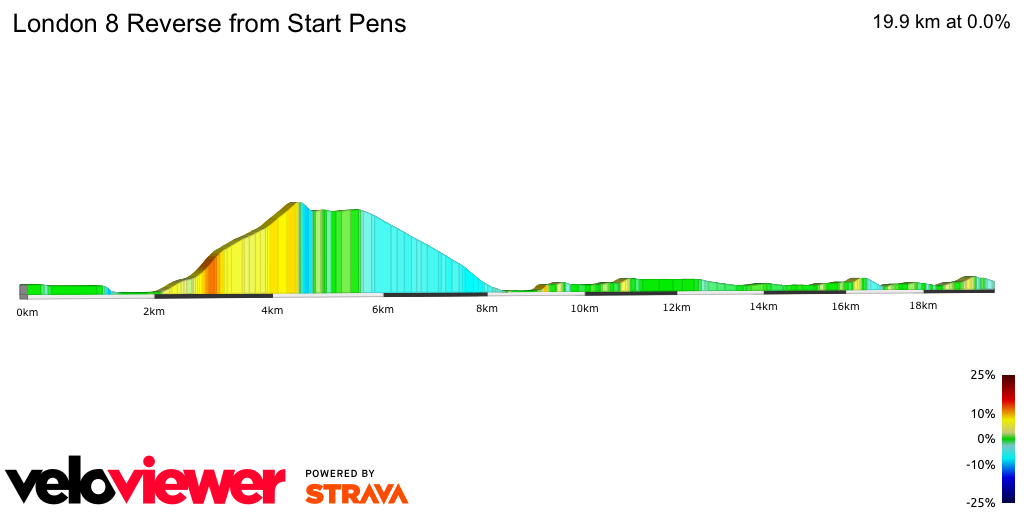 2D Elevation profile image for London 8 Reverse from Start Pens