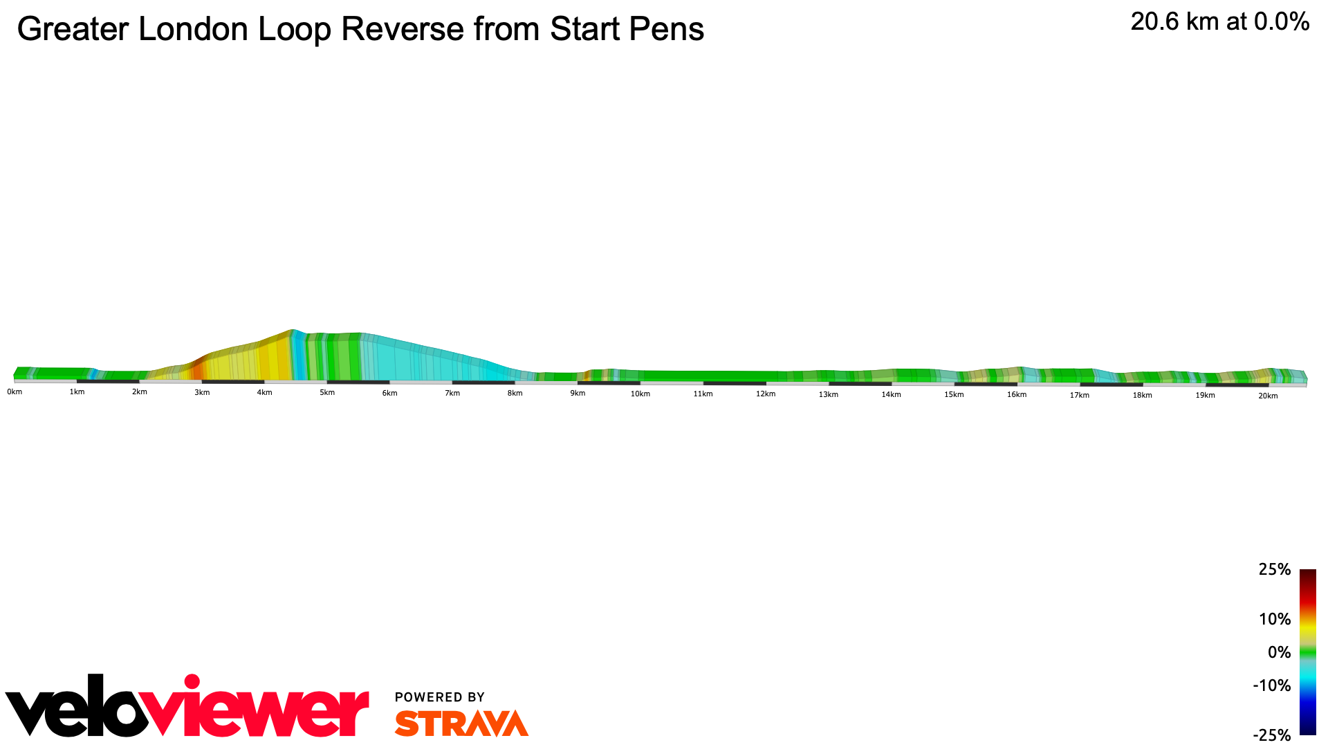 2D Elevation profile image for Greater London Loop Reverse from Start Pens