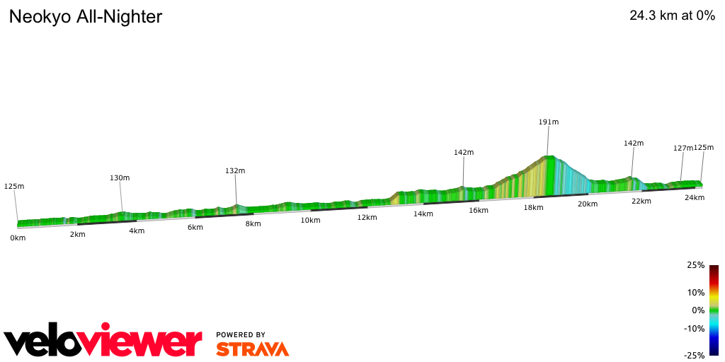 2D Elevation profile image for Neokyo All-Nighter