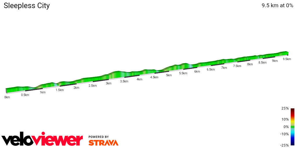 2D Elevation profile image for Sleepless City