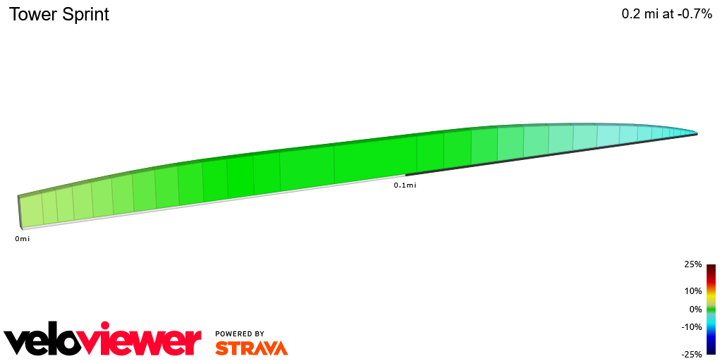 2D Elevation profile image for Tower Sprint