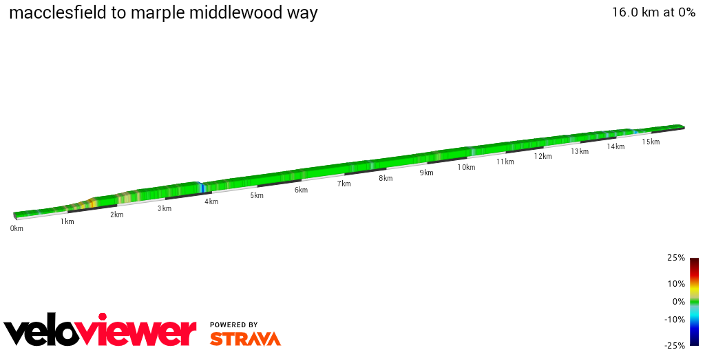 2D Elevation profile image for macclesfield to marple middlewood way 