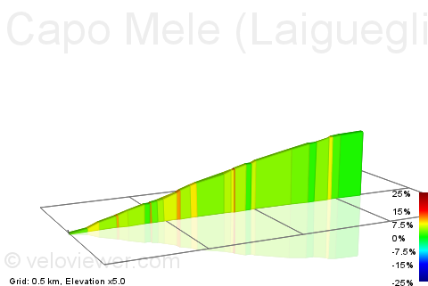 2D Elevation profile image for Capo Mele (Laigueglia)