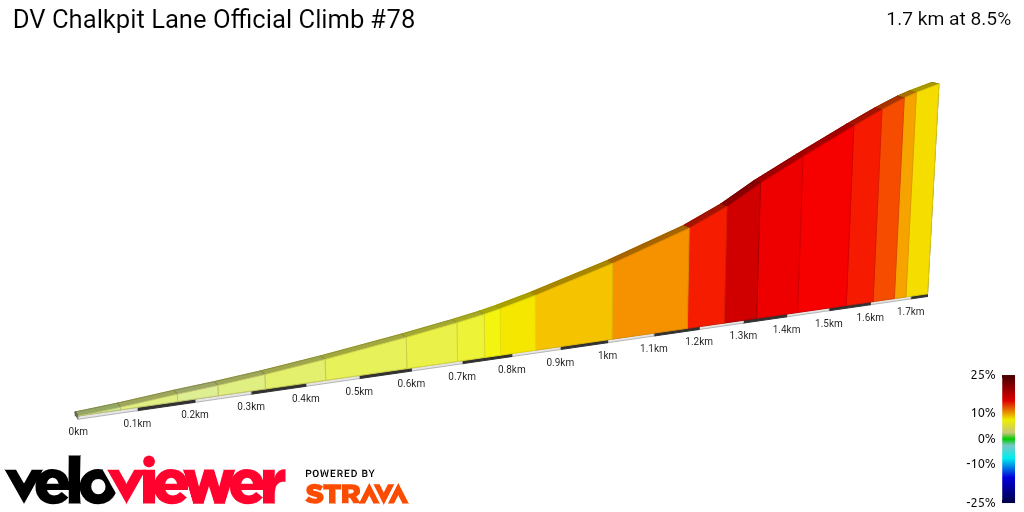 2D Elevation profile image for DV Chalkpit Lane Official Climb #78