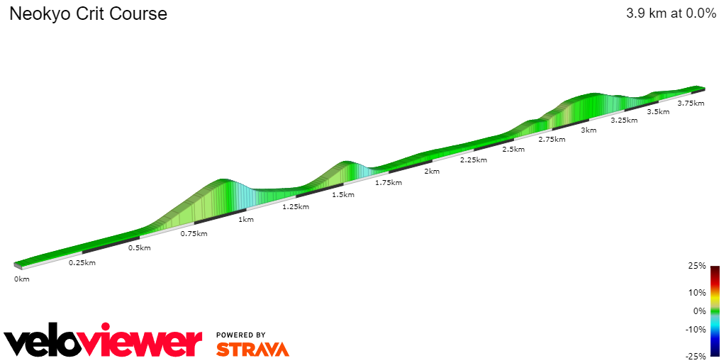 2D Elevation profile image for Neokyo Crit Course