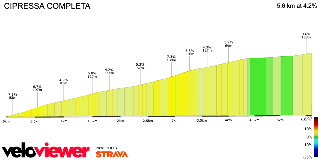 2D Elevation profile image for CIPRESSA COMPLETA