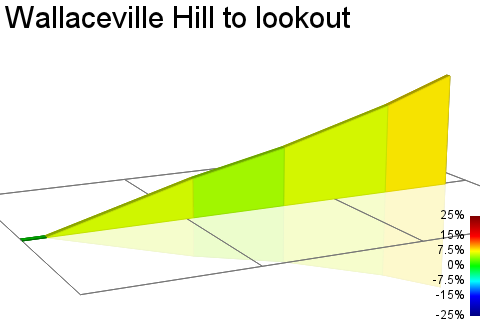 2D Elevation profile image for Wallaceville Hill to lookout