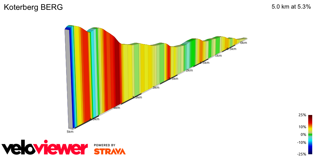 2D Elevation profile image for Koterberg BERG