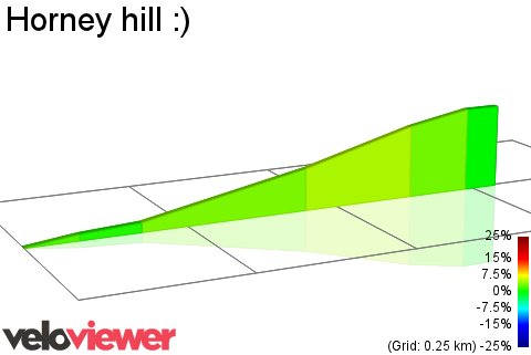 2D Elevation profile image for Horney hill :)
