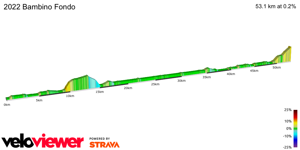 2D Elevation profile image for 2022 Bambino Fondo