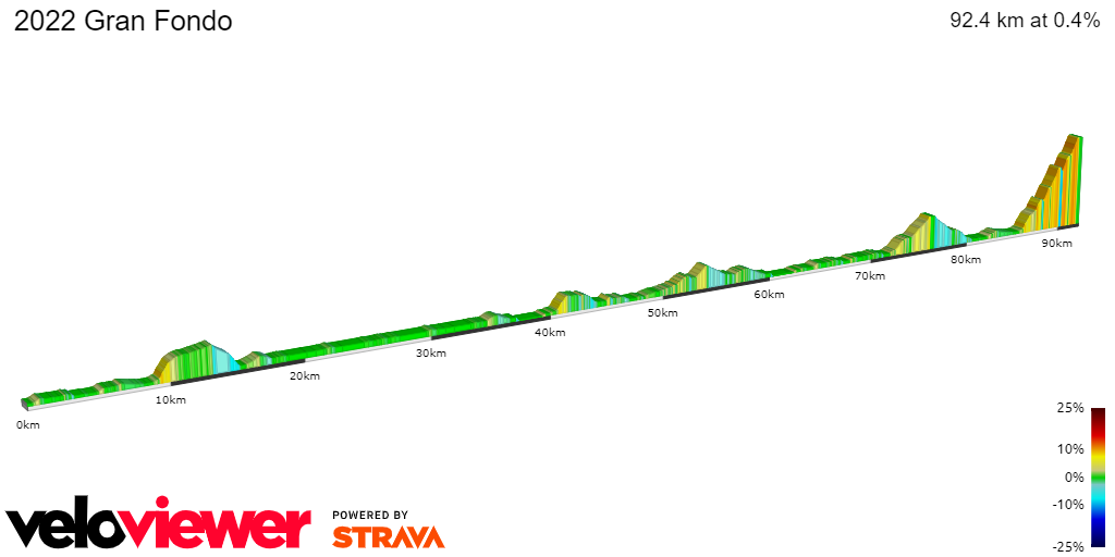 2D Elevation profile image for 2022 Gran Fondo