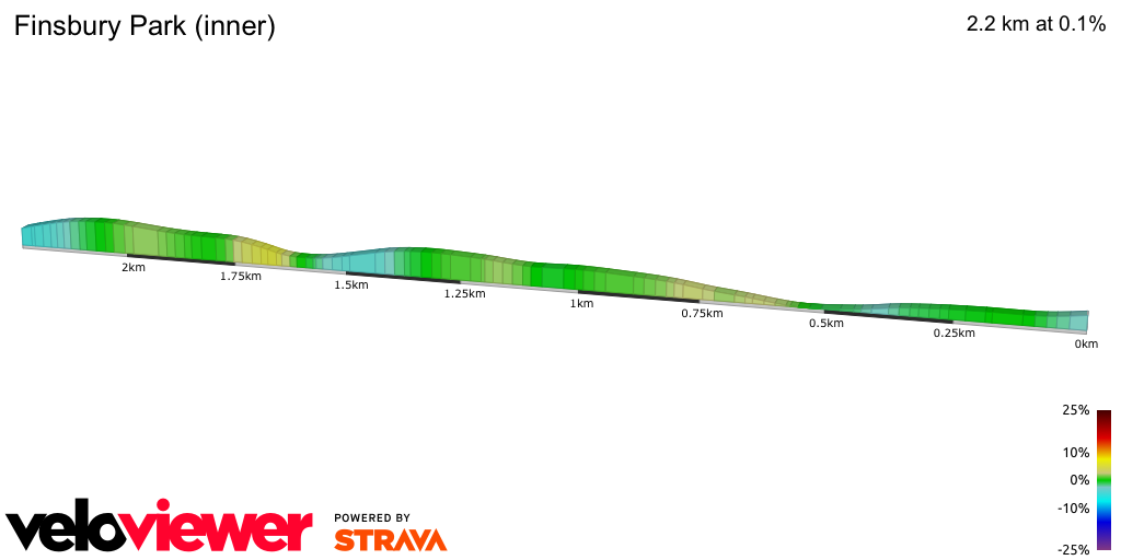 2D Elevation profile image for Finsbury Park (inner)