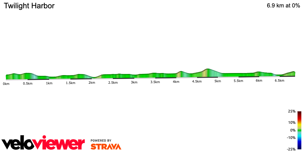 2D Elevation profile image for Twilight Harbor