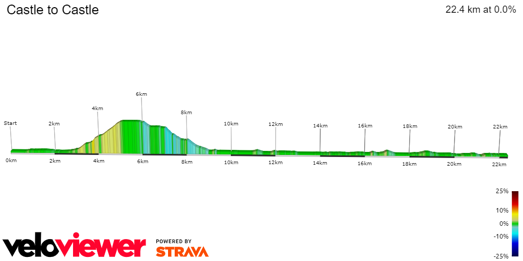 2D Elevation profile image for Castle to Castle