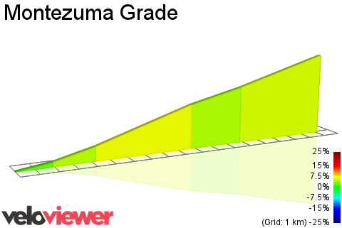 2D Elevation profile image for Montezuma Grade