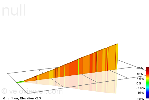 2D Elevation profile image for Brandmatt Climb
