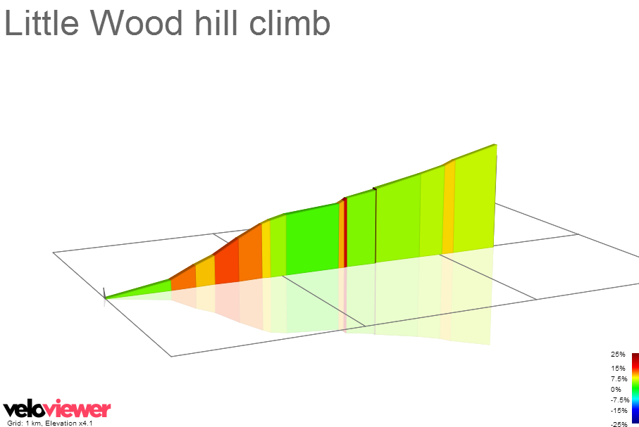 2D Elevation profile image for Little Wood hill climb