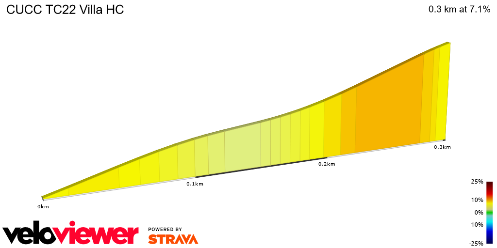 2D Elevation profile image for CUCC TC22 Villa HC