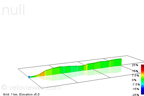 2D Elevation profile image for Kop afsluitdijk-- Zurich