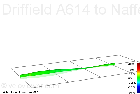 2D Elevation profile image for Driffield A614 to Nafferton
