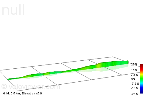 2D Elevation profile image for Brotherton to Knottingley Old A1